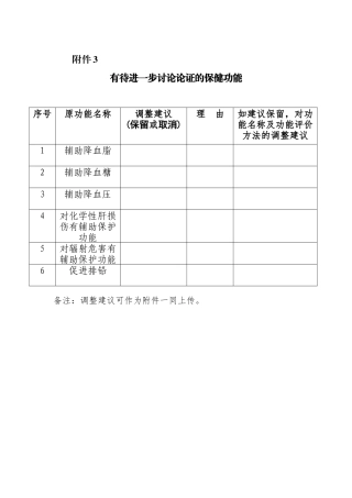 有待进一步研究论证的保健功能