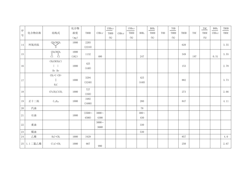 有机物换算成cod表-secret_第2页