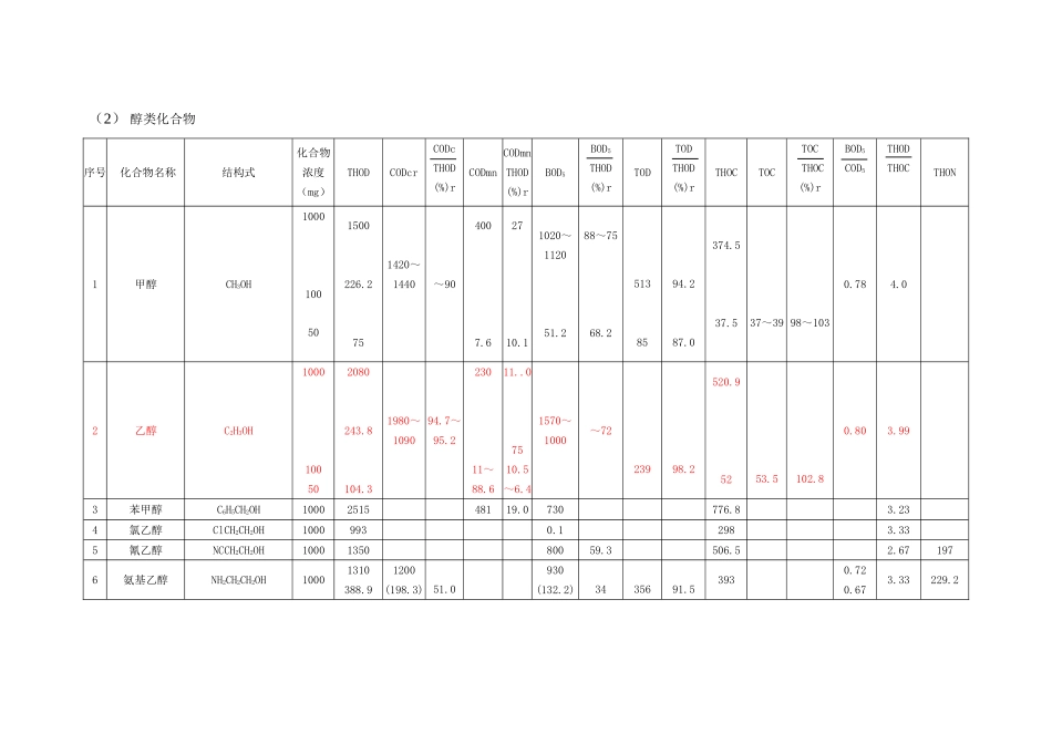 有机物换算成cod表-secret_第3页