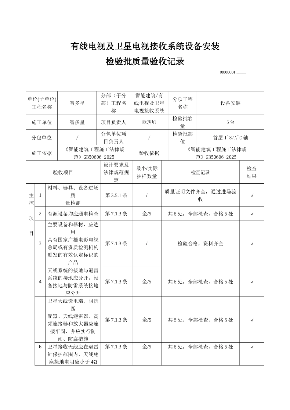 有线电视及卫星电视接收系统设备安装检验批质量验收记录_第1页