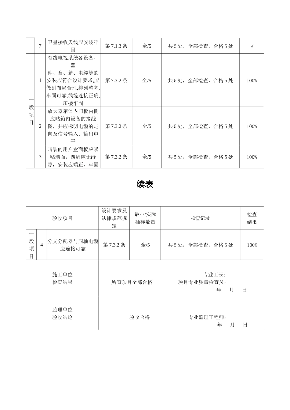 有线电视及卫星电视接收系统设备安装检验批质量验收记录_第2页