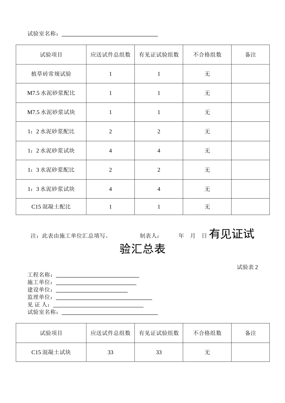 有见证试验汇总青石路_第2页