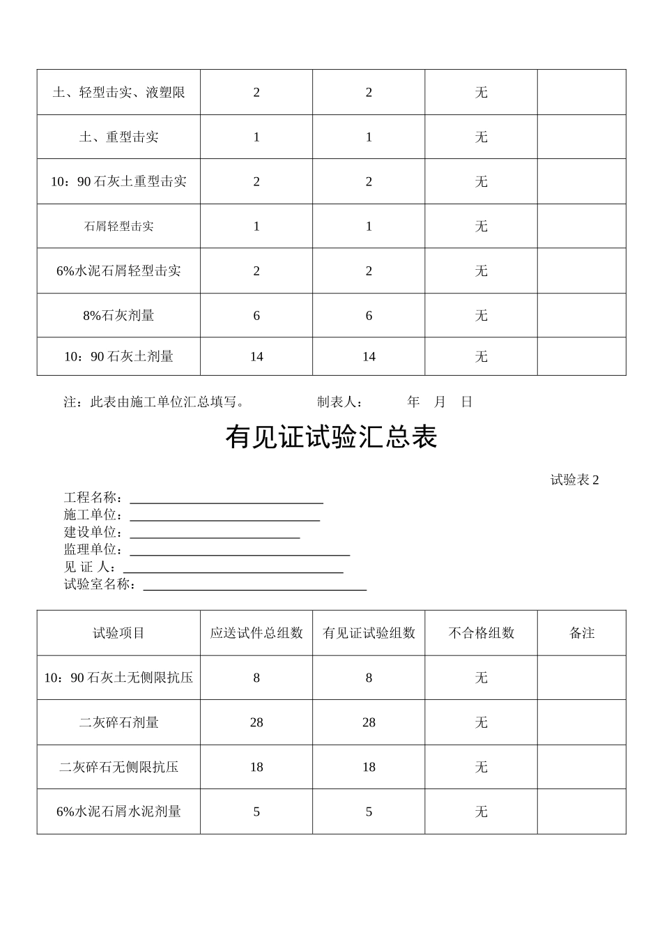 有见证试验汇总青石路_第3页