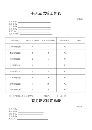 有见证试验汇总青石路