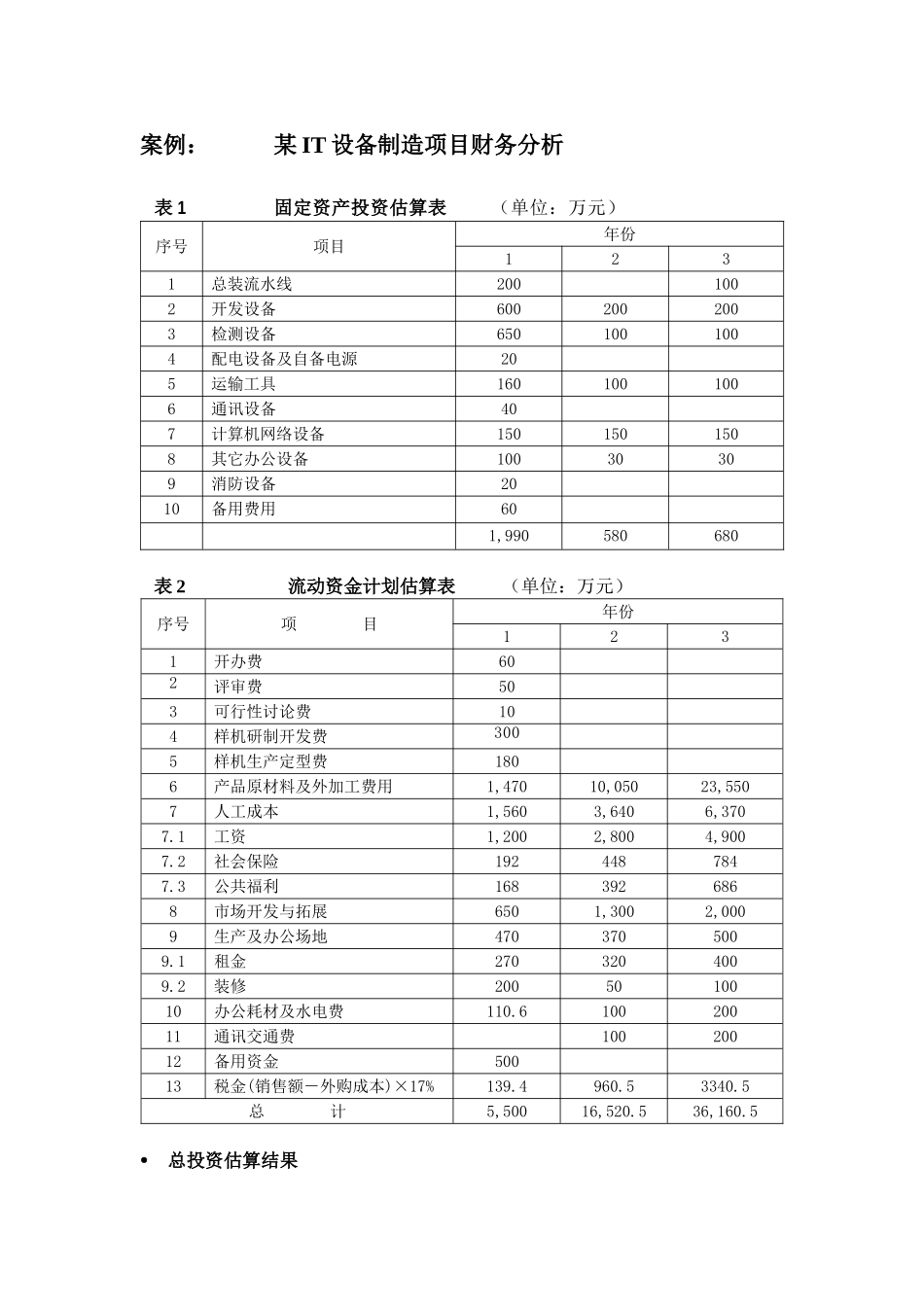 有错误的财务分析_第1页