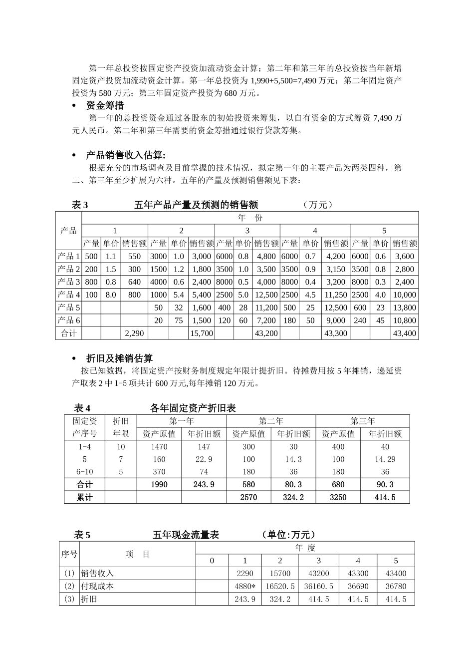 有错误的财务分析_第2页