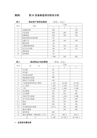 有错误的财务分析