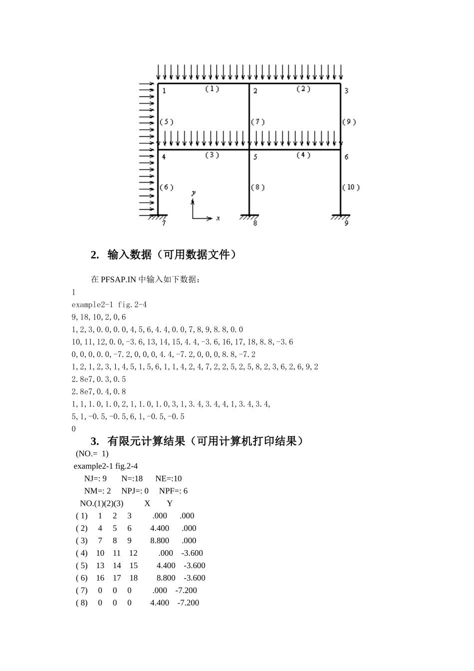 有限元法计算双层框架_第2页