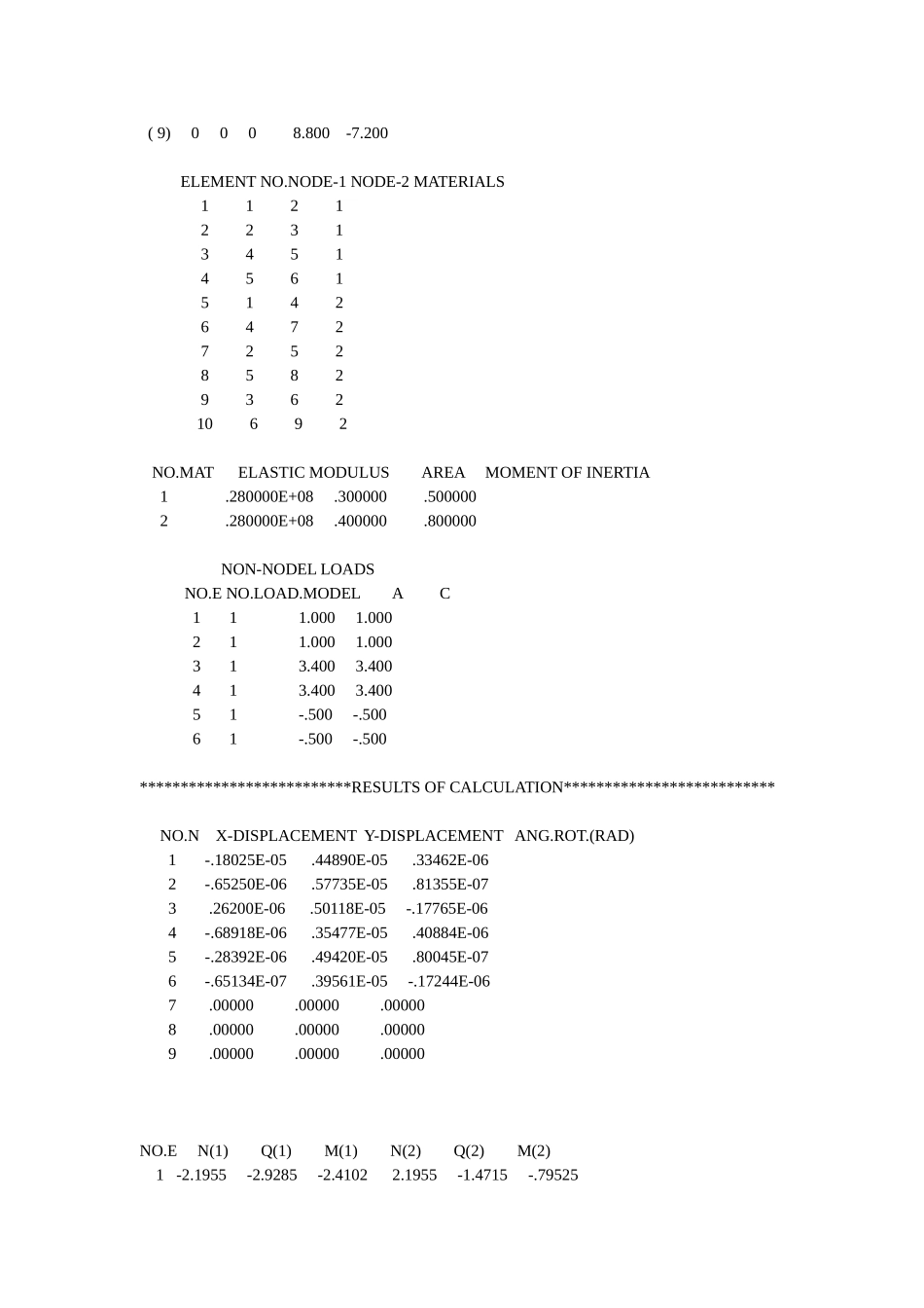 有限元法计算双层框架_第3页