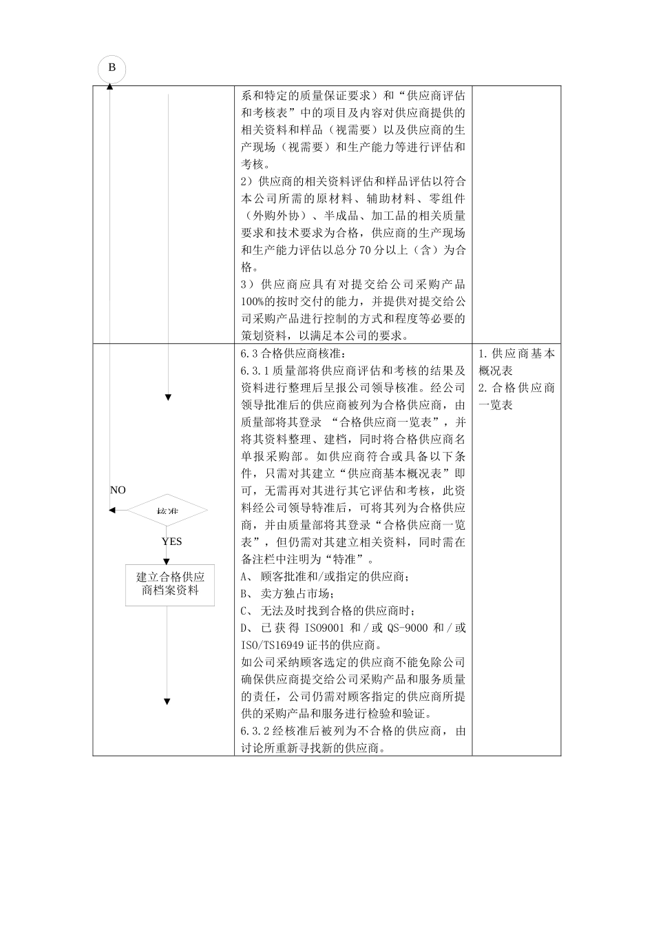 有限公司企业标准_第3页