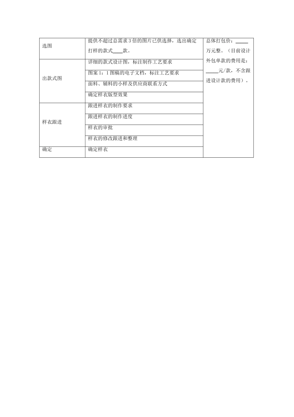 服装产品开发合作合同协议书范本_第3页