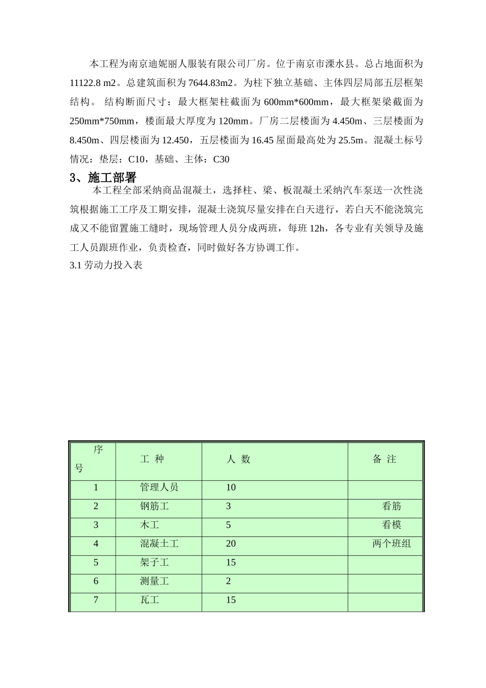 服装公司厂房工程混凝土施工方案_第3页