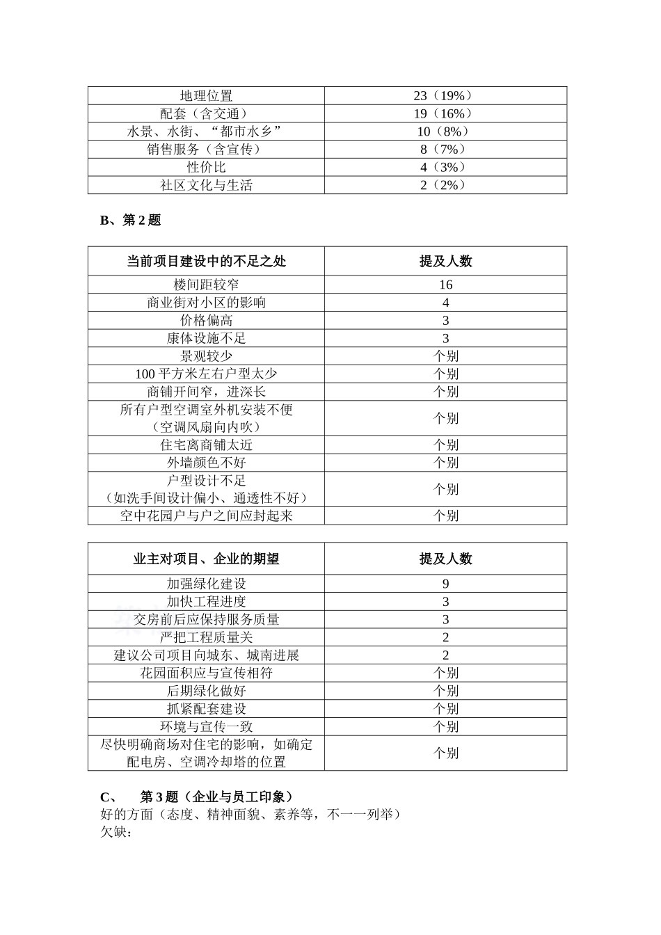 期业主调查统计1956159418_第2页