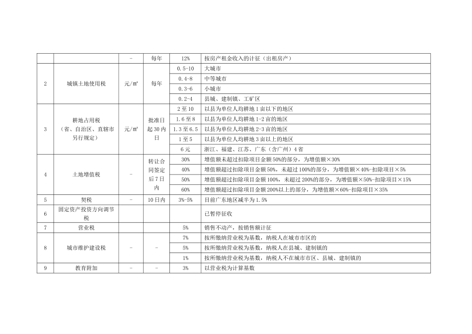 期间费用成本控制相关标准及工具_第3页