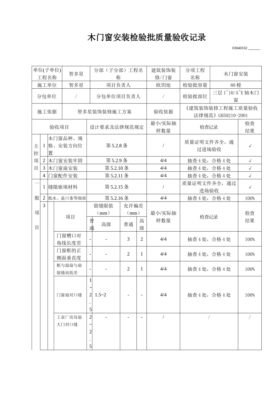 木门窗安装检验批质量验收记录_第1页