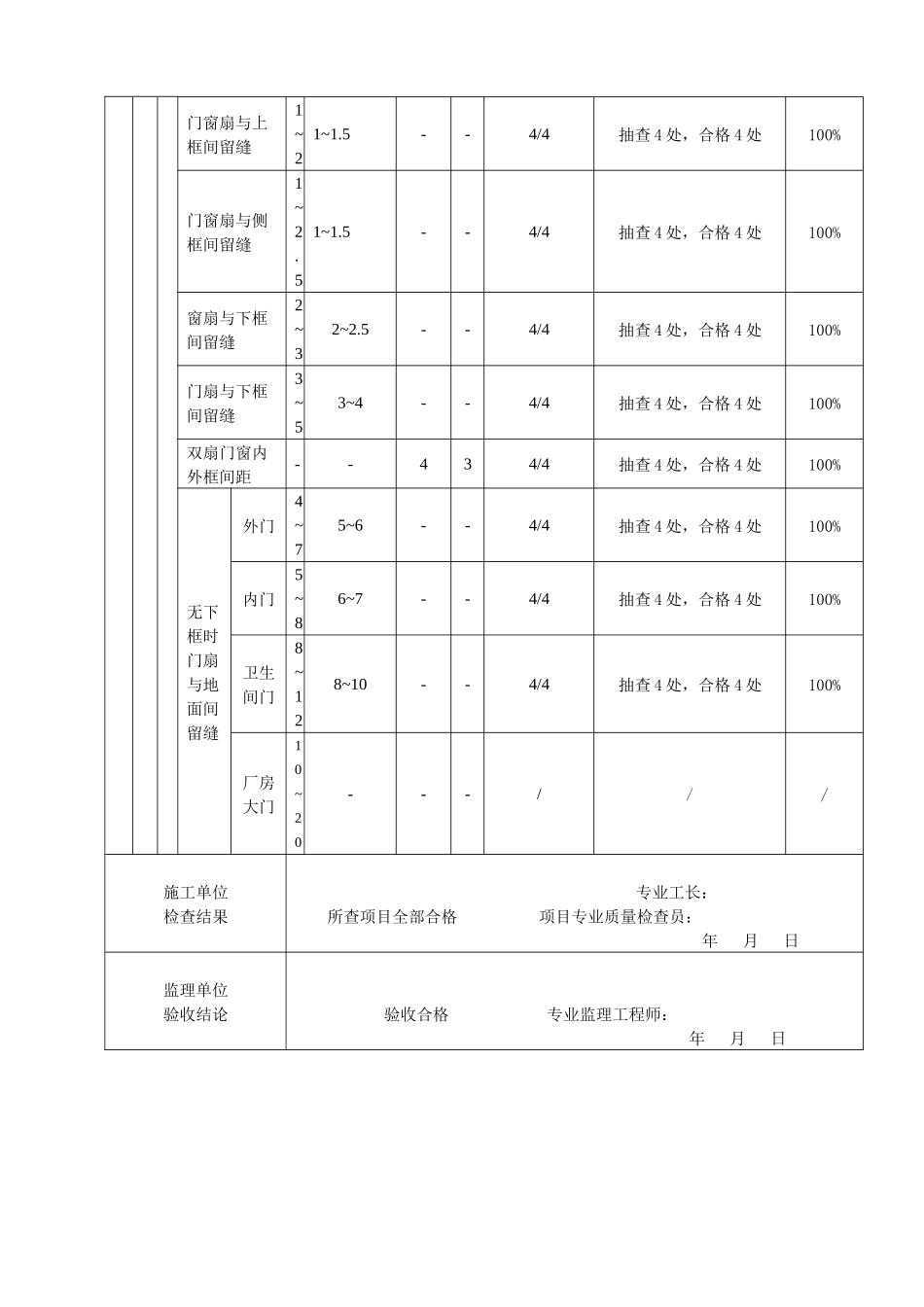 木门窗安装检验批质量验收记录_第2页
