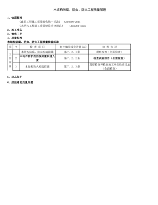 木结构防腐、防虫、防火分项工程质量管理