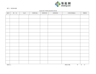 未成交客户转移目标原因分析表