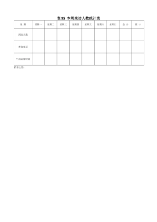 本周来访人数统计表