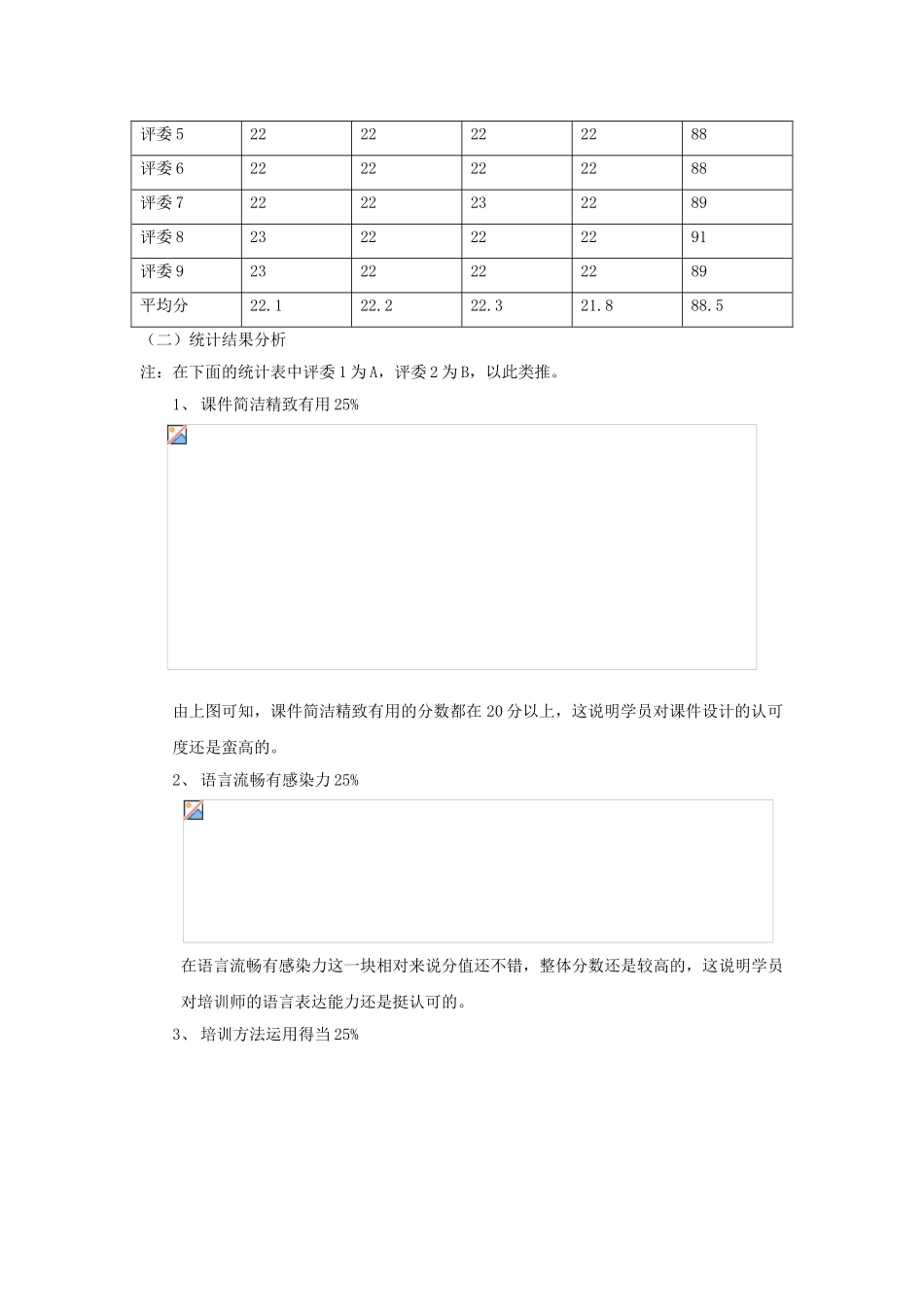 朵唯公司《员工日常行为规范》培训效果评估方案及培训效果评估报告_第3页
