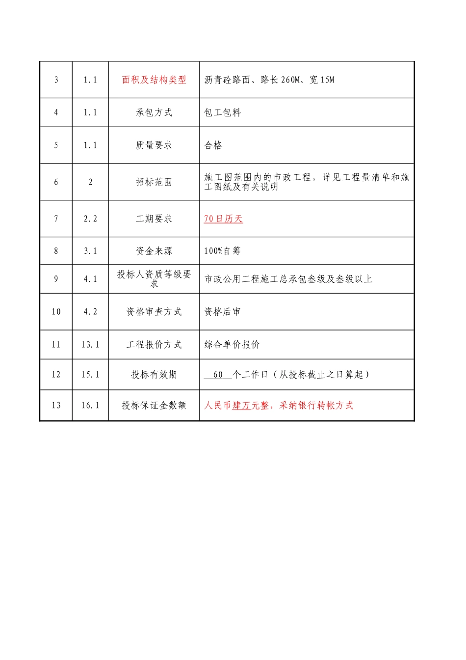 机动车道道路及排水工程资格后审招标文件-修a_第2页
