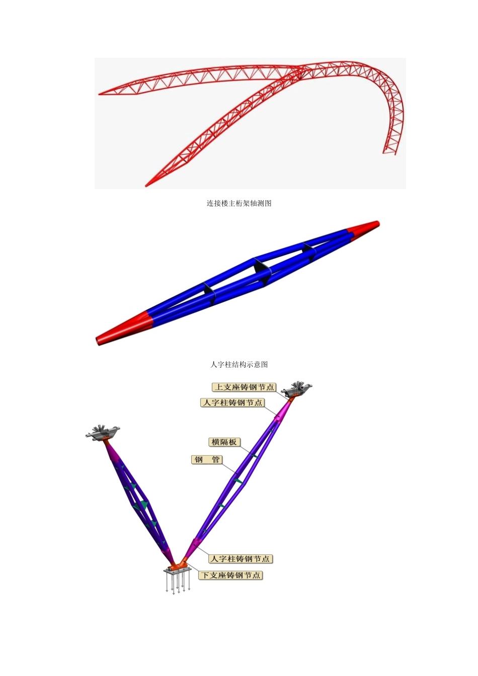 机场工程钢结构专项施工方案-secret_第3页