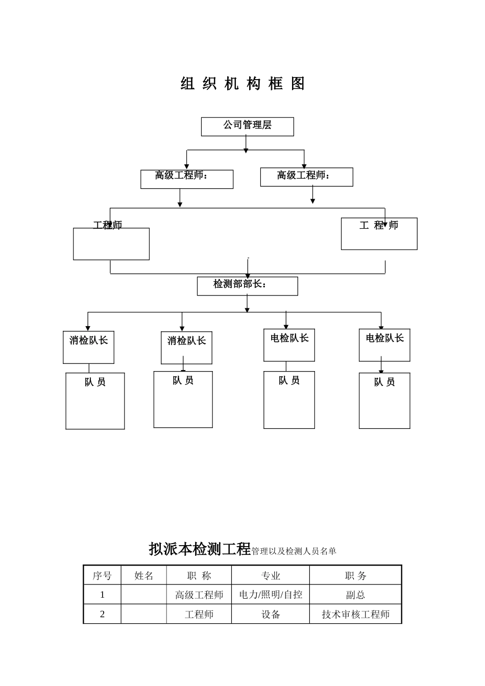 机场电气防火及消防设施检测方案_第3页