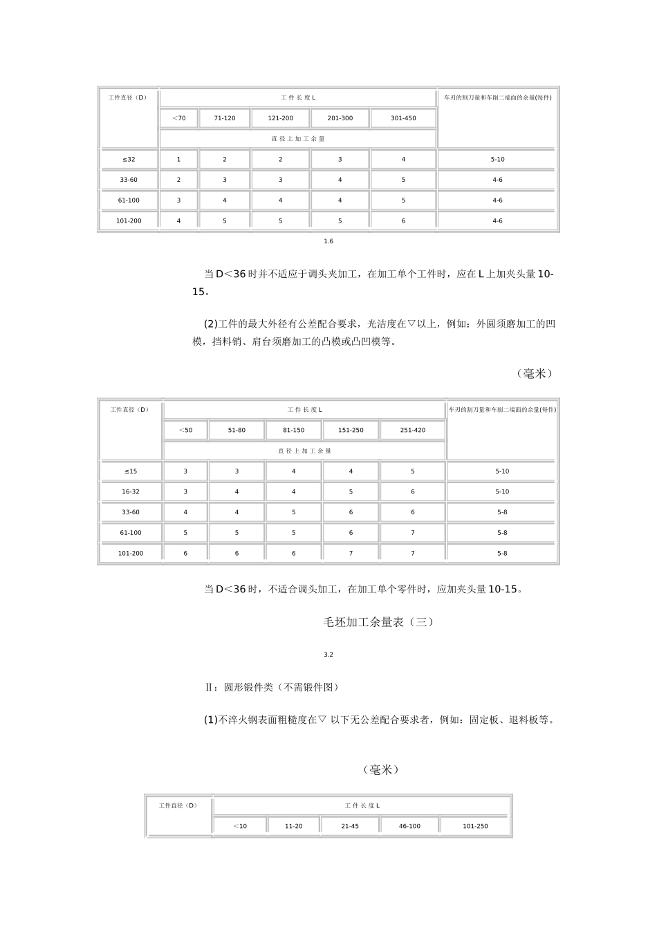 机械加工余量标准_第2页