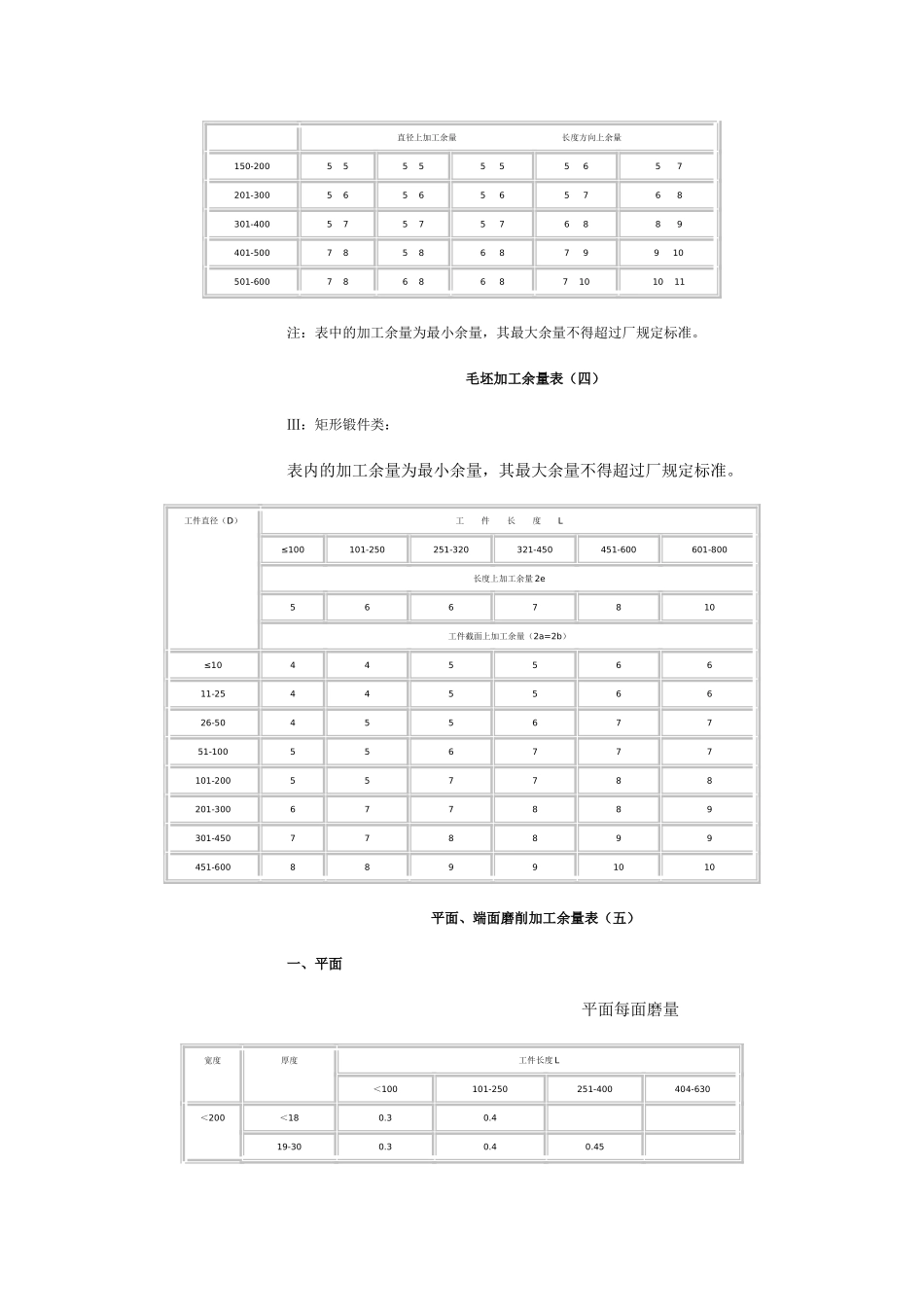 机械加工余量标准_第3页