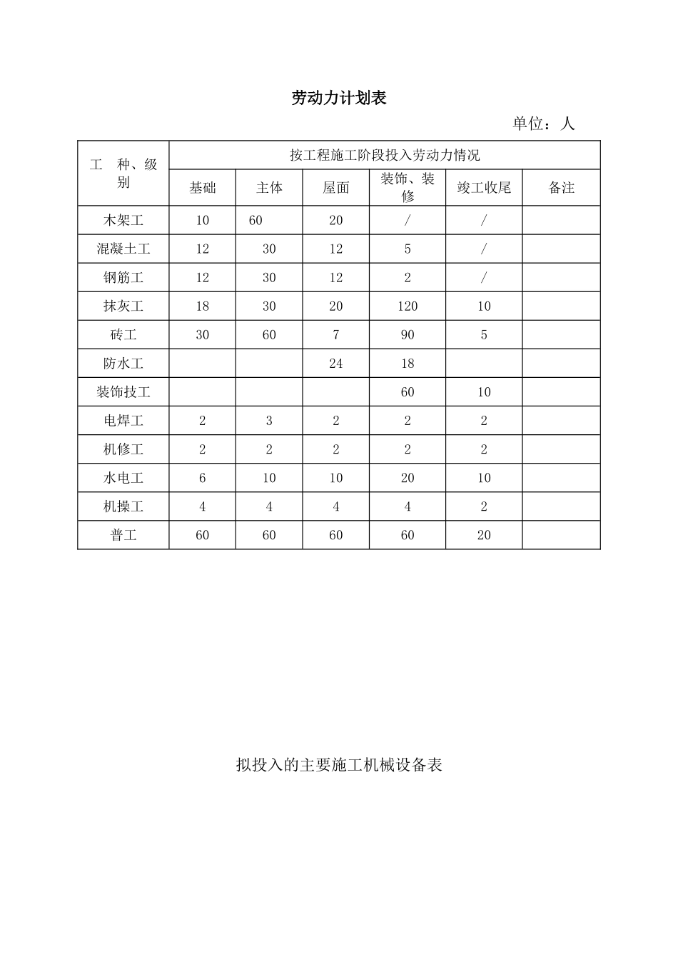 机械劳动临时用地_第1页