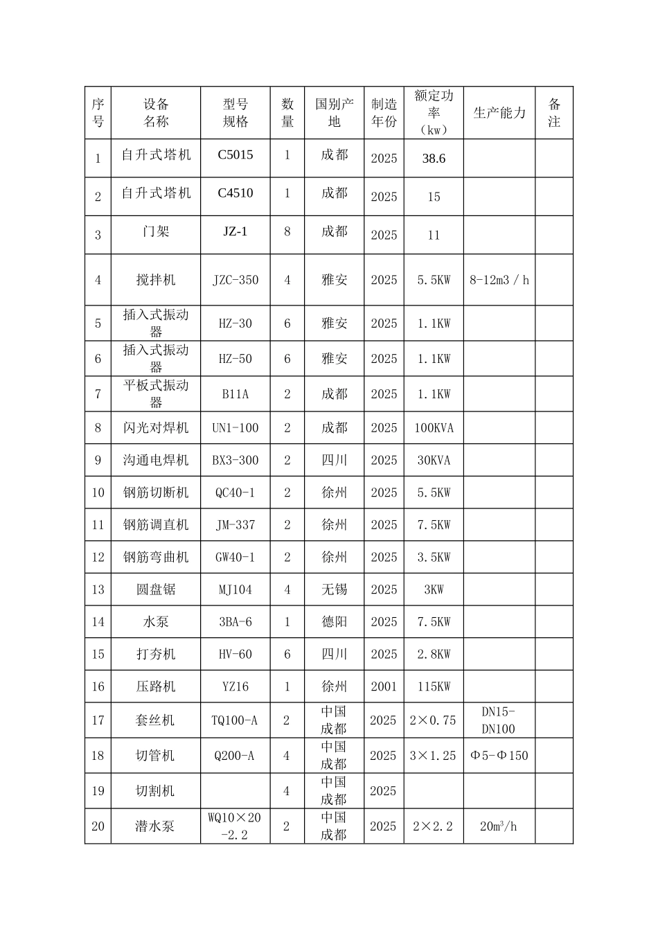 机械劳动临时用地_第2页
