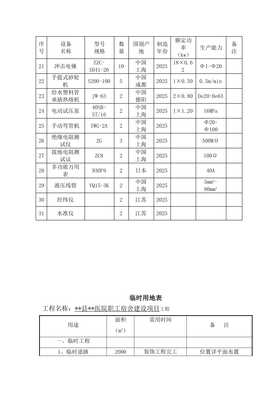 机械劳动临时用地_第3页