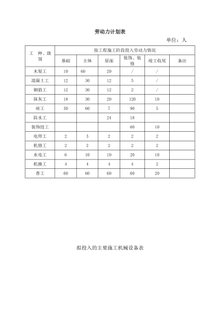 机械劳动临时用地