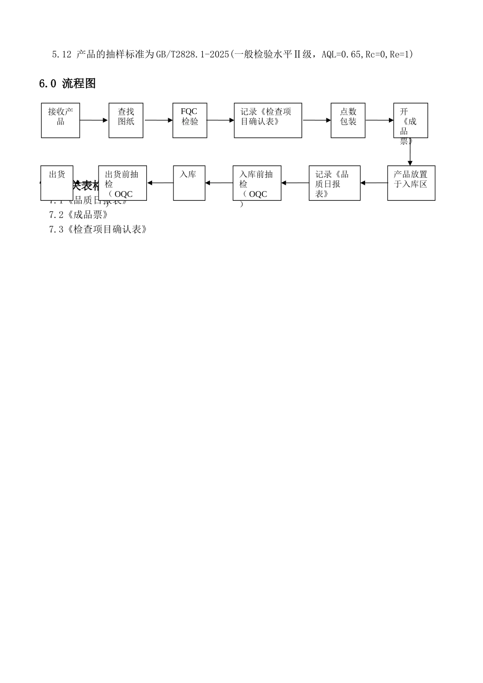 机械电子产品行业程序-成品检验作业指_第3页