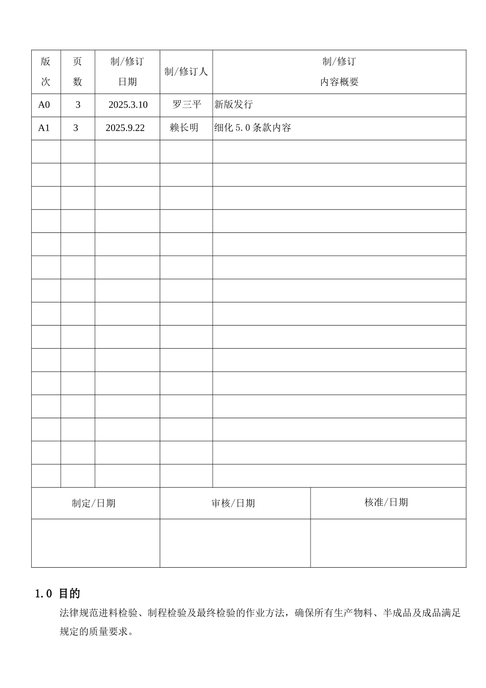 机械电子产品行业程序-检验控制程序_第1页