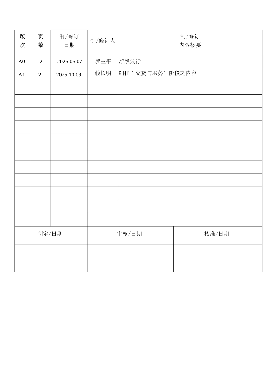 机械电子产品行业程序-质量保证体系流程图_第1页