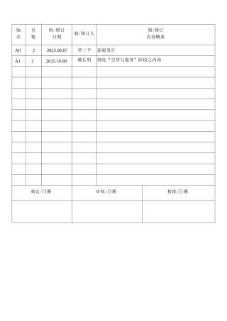 机械电子产品行业程序-质量保证体系流程图