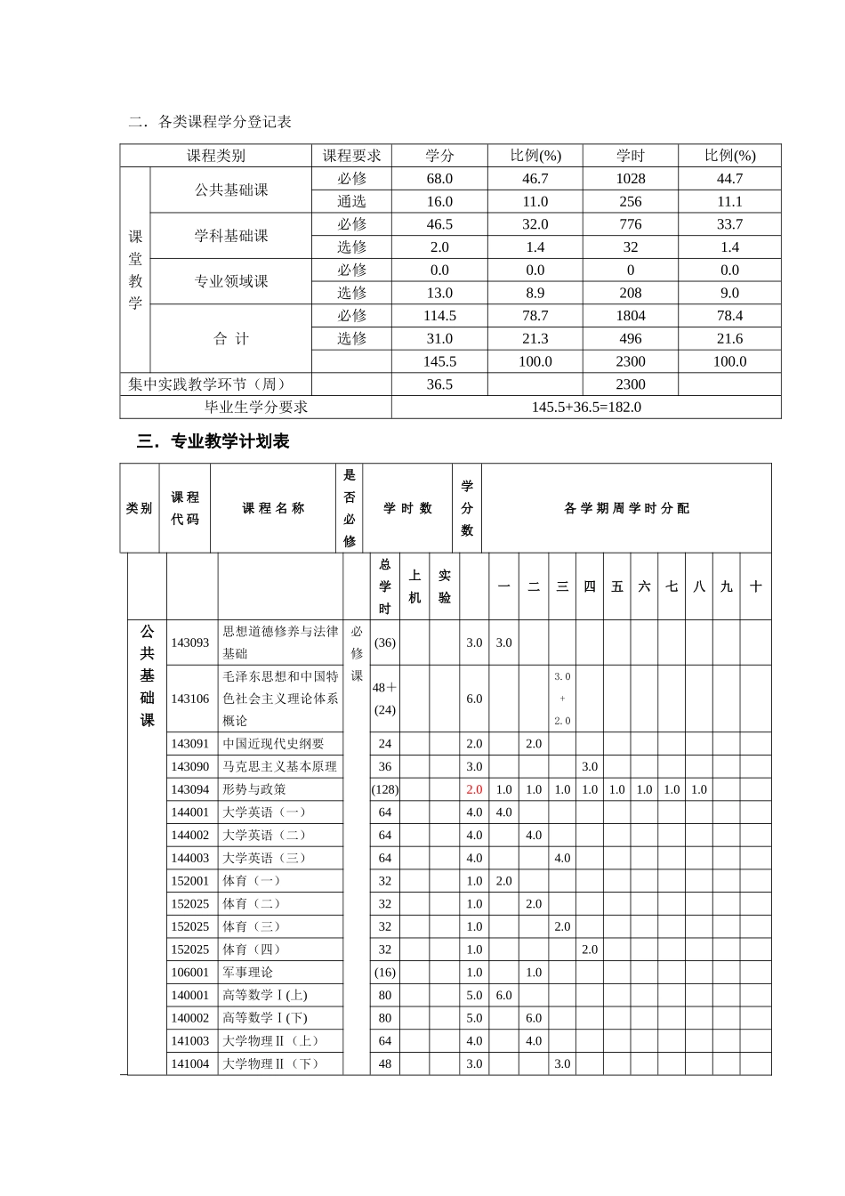 机械电子工程培养计划_第3页