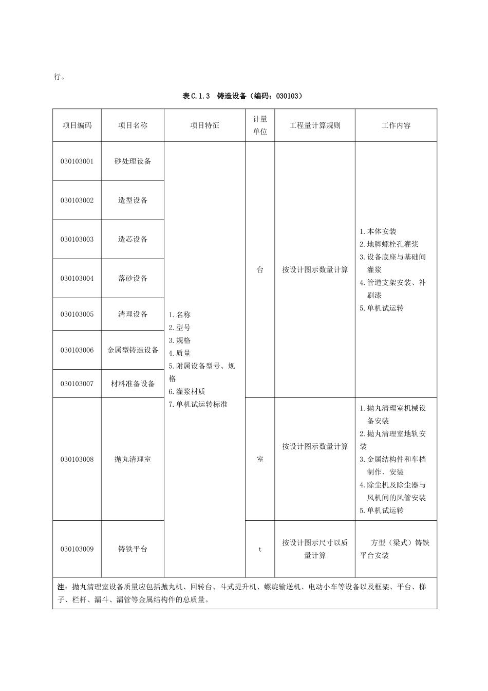 机械设备安装工程_第3页