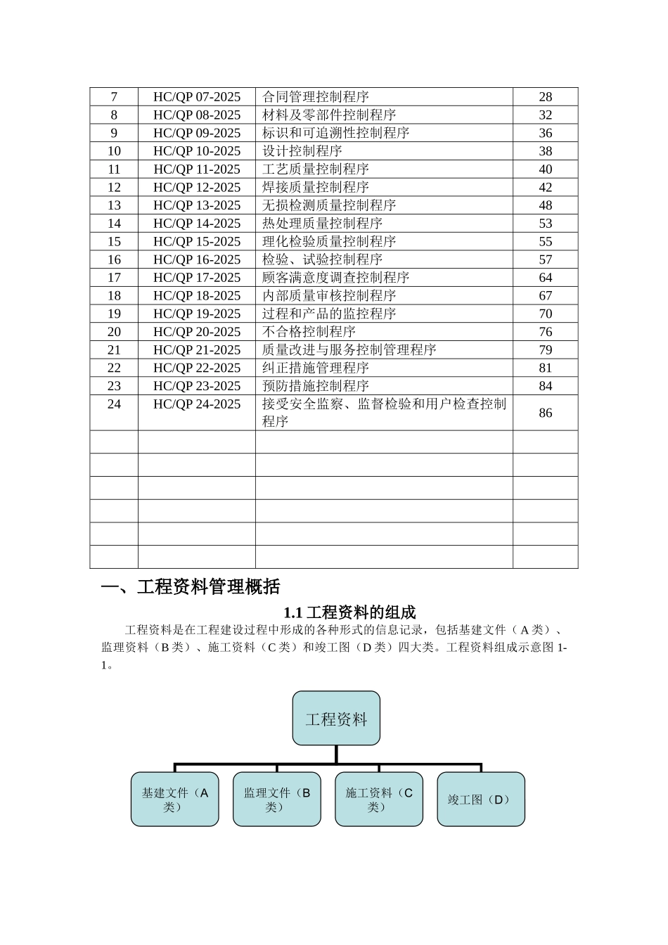 机电安装工程施工管理资料_第2页