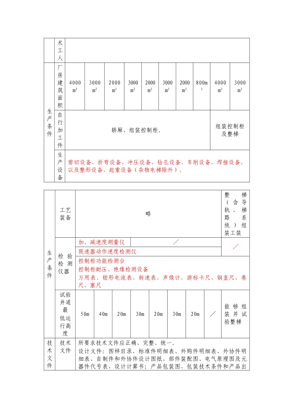 机电类特种设备制造许可单位基本条件_第2页