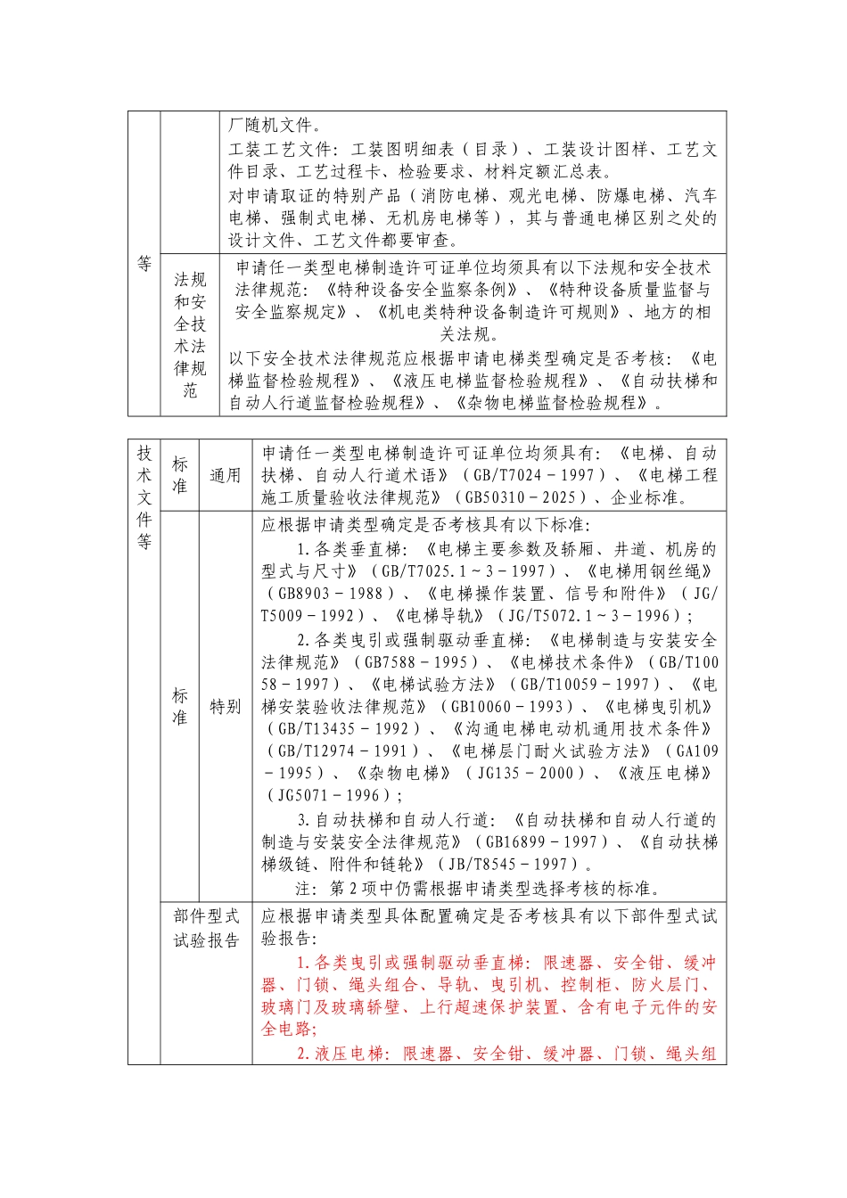 机电类特种设备制造许可单位基本条件_第3页