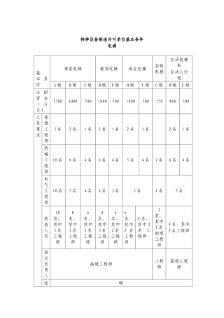 机电类特种设备制造许可单位基本条件