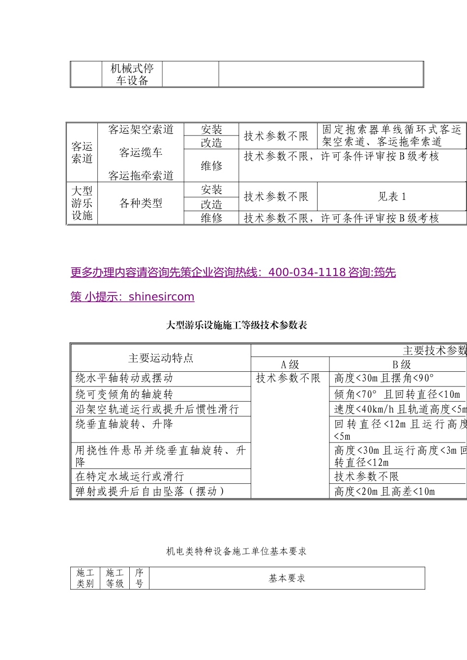 机电类特种设备施工单位分类分级表_第2页