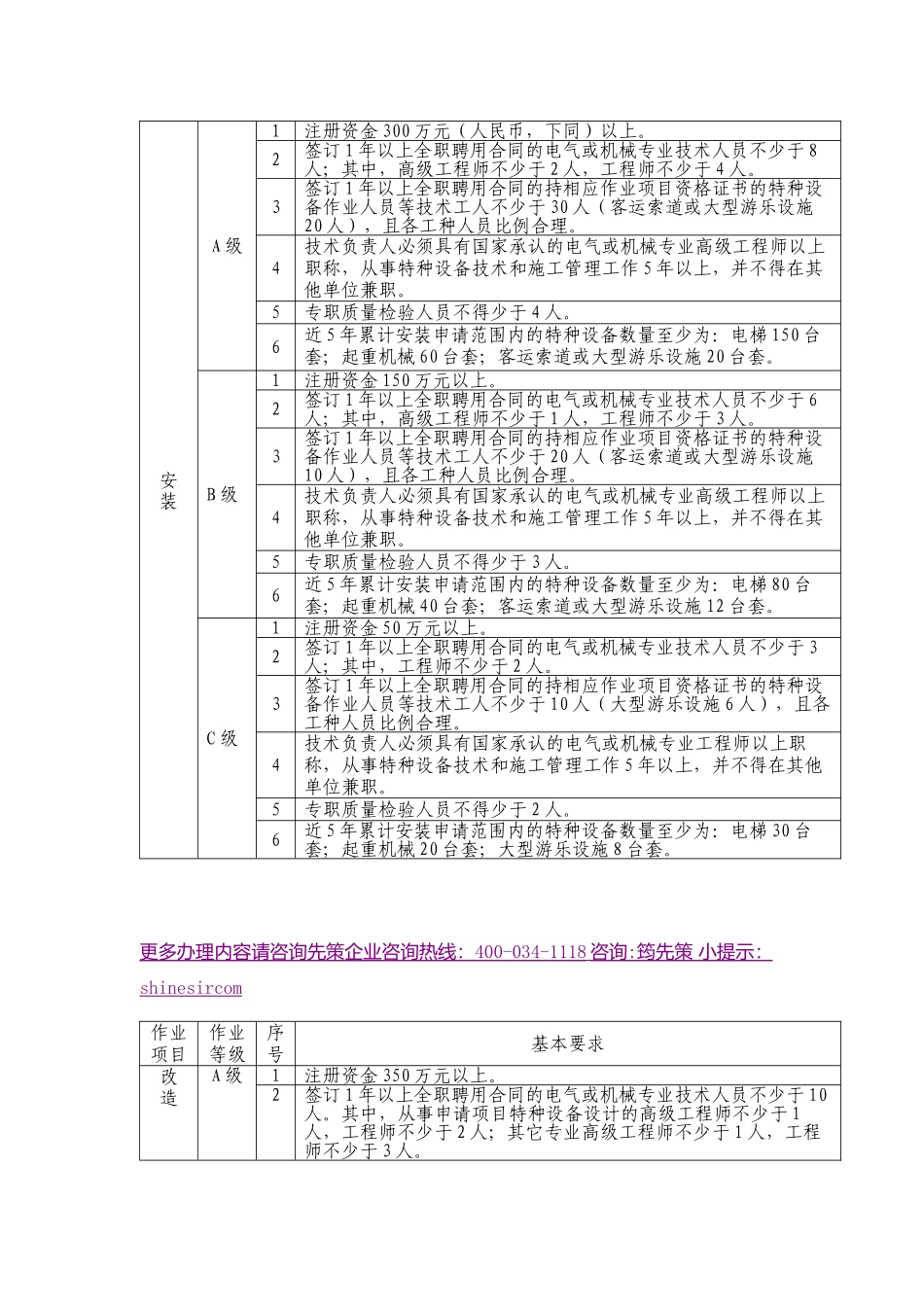 机电类特种设备施工单位分类分级表_第3页