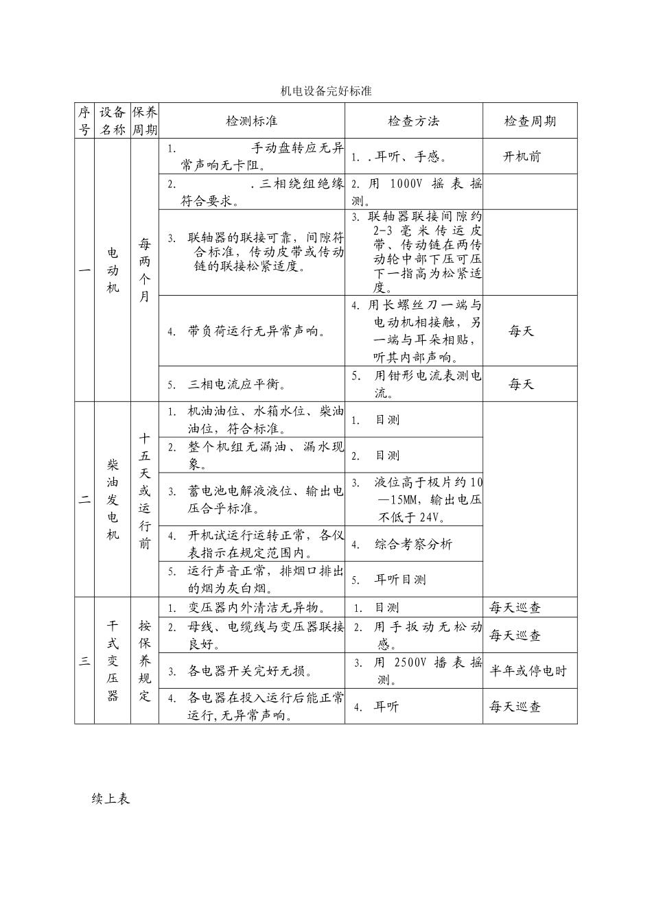 机电设备完好标准_第1页