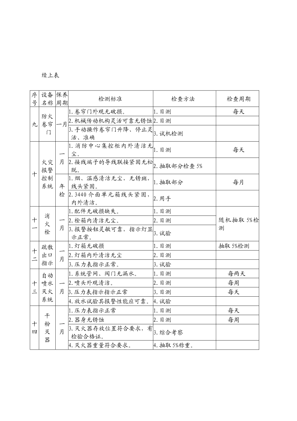 机电设备完好标准_第3页