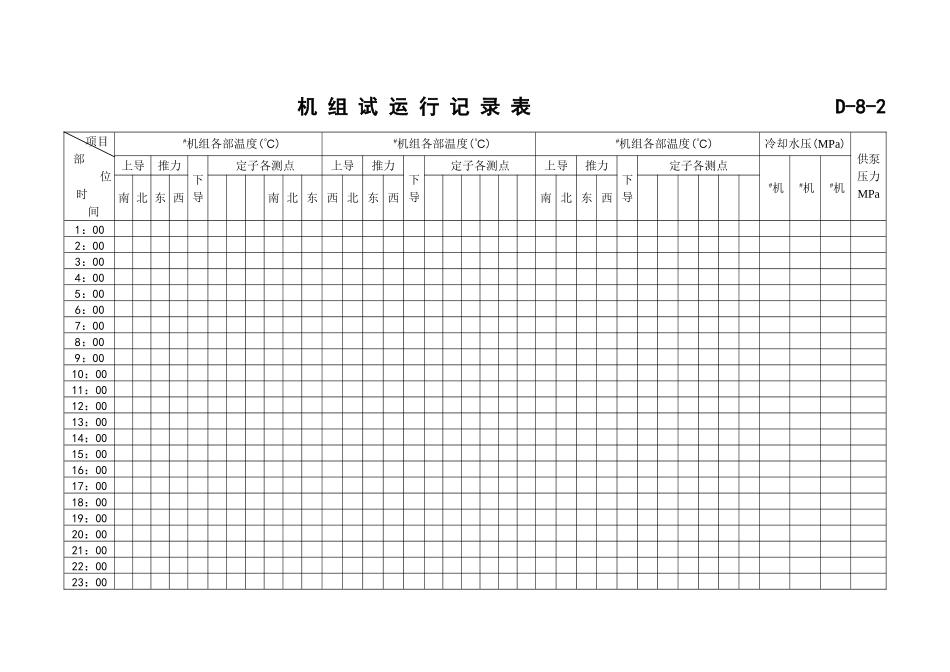 机组试运行记录_第1页
