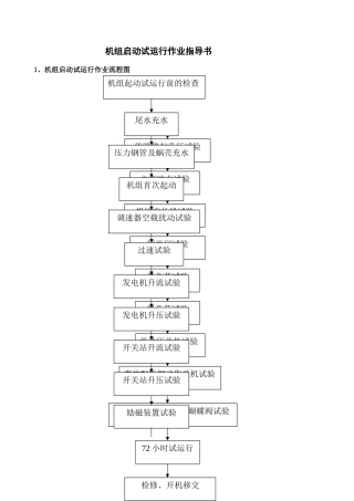 机组启动试运行作业指导书