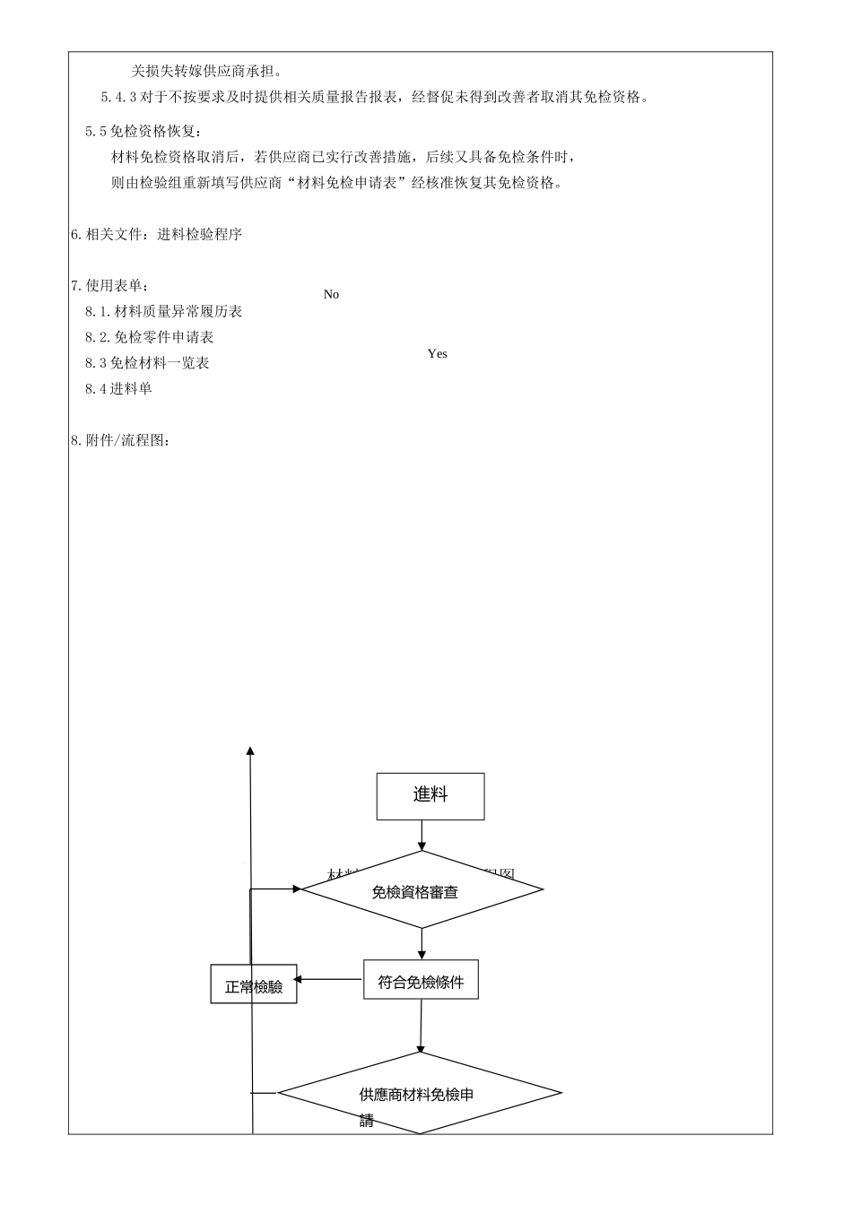 材料免检作业细则_第3页